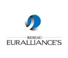 Euralliances